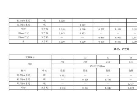 金刚砂水泥砂浆配合比