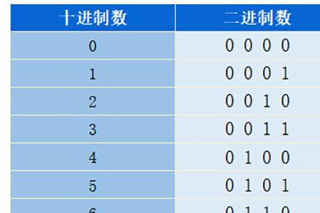 8进制的10怎么算