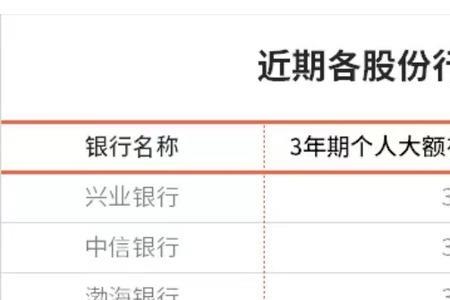 招行存款100万有什么待遇