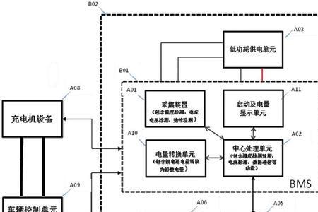 bms如何检测绝缘