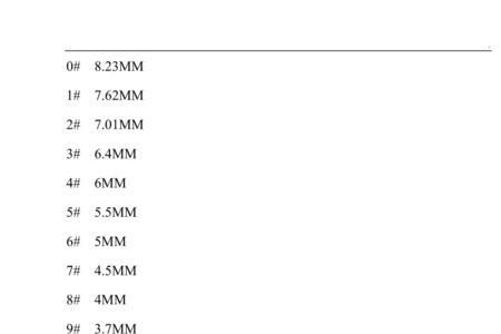 0.38英寸等于多少毫米