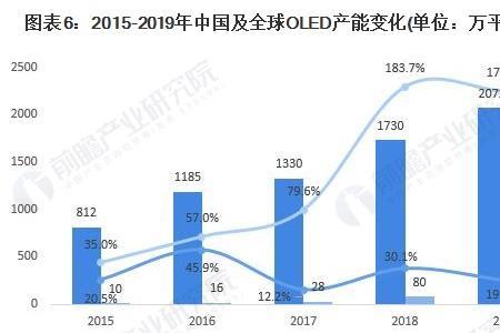 工厂的数量单位是什么