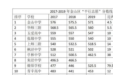 中考264分可以读什么学校