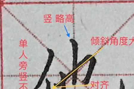 单人旁加个神是什么字