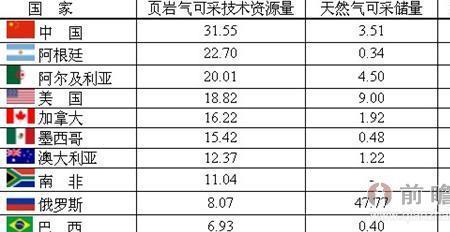 天然气的单位为什么是立方米