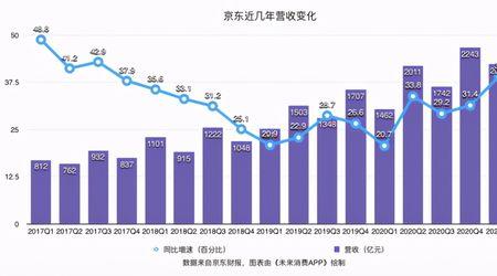 京东是每月30号还是31号开资