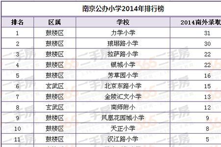 南京最好小学排名前20 名