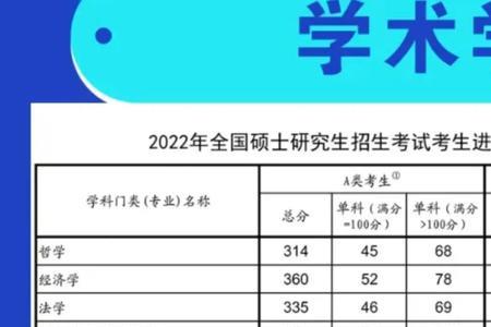 2022年研究生录取人数多少