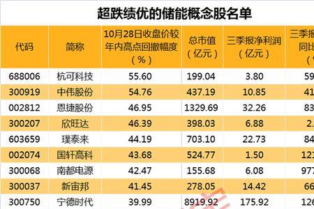 杭可仪器有发展前途吗