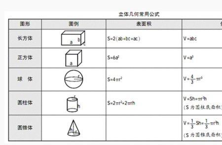 无顶锥形体积公式