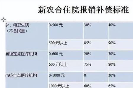 新农合怎么缴费