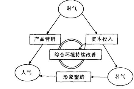 资源广泛是什么意思