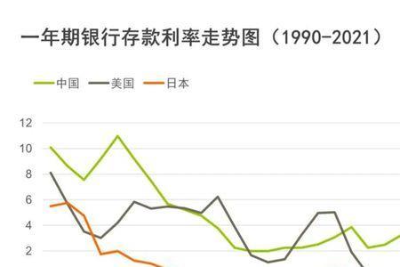 济宁银行存款利息2022最新利率