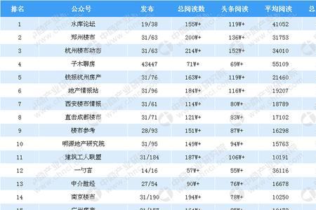 上海房产查询公众号