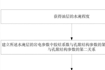 饱和含水层的意思