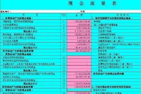 利润表应收账款怎么算