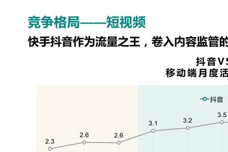 抖音群聊怎么提升活跃度