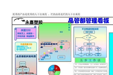 质量管理看板如何做出来