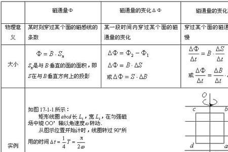 磁密度b的计算公式