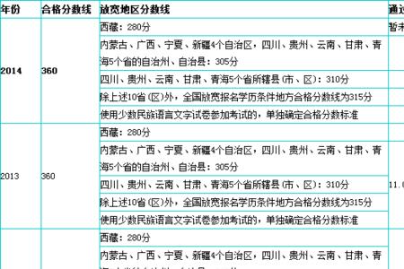 18年之前司法考试是多少分通过