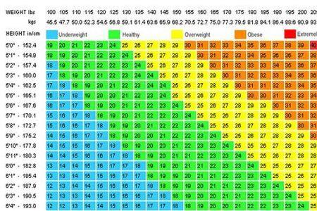 1米73男生标准体重表