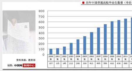 全国本科录取人数历年统计