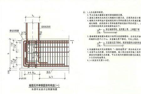 基础梁用多大钢筋合适