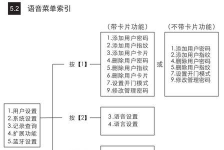 保德利指纹锁设置说明书