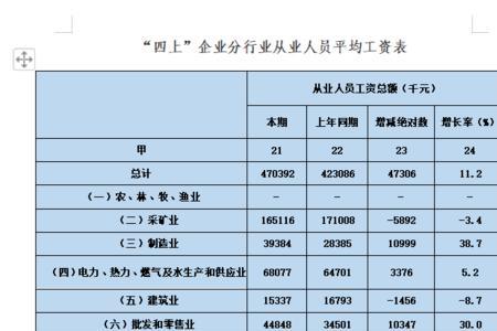 从业人员人数与职工人数哪个大