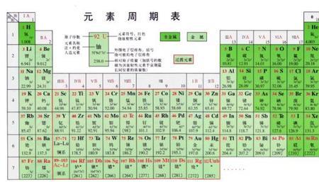 ti位于元素周期表的什么区