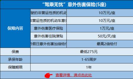 人保怎么买不了驾乘险