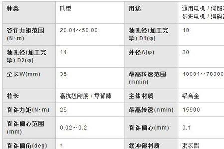 收入8k-10k是什么意思