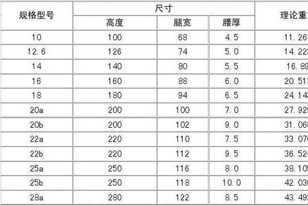 14号槽钢国标尺寸规格表