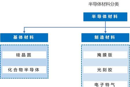 昂图半导体是做什么的