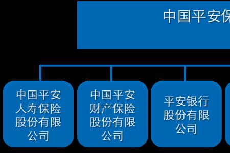 中控集团有哪些子公司