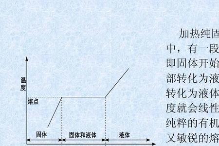 熔点和熔化点