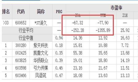 同一行业市盈率高低的区别