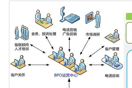 电子商务中心归谁管