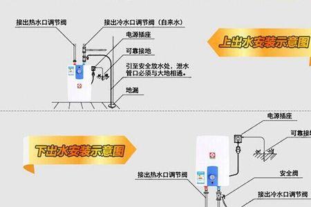 小厨宝水压小能用吗