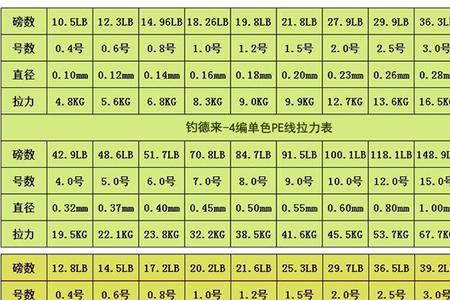 0.8碳素线相当于几号尼龙线