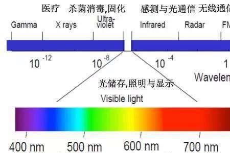 激光是电磁波的一种吗