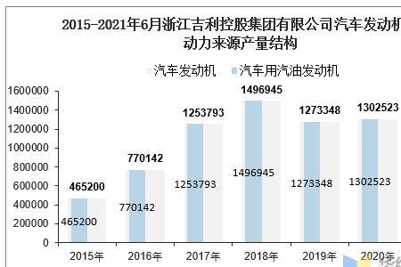 吉利控股股份结构