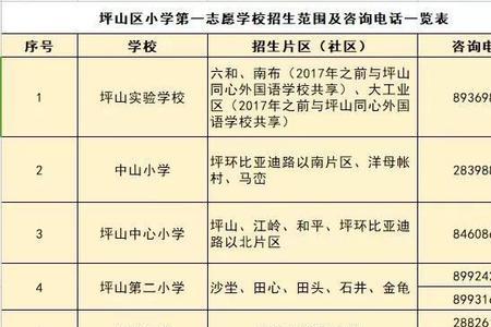 深圳坪山小学新生入学申请条件