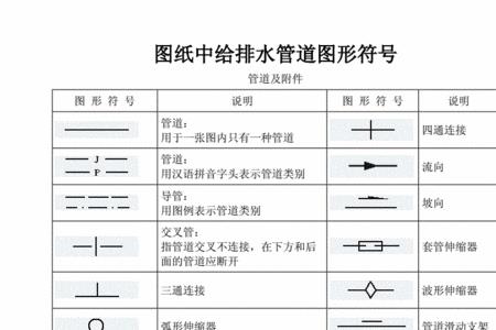 给排水图纸中HY表示什么管