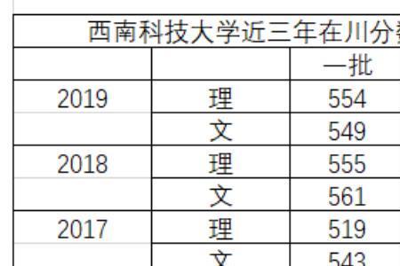 绵阳西南科技大学晚上几点关门