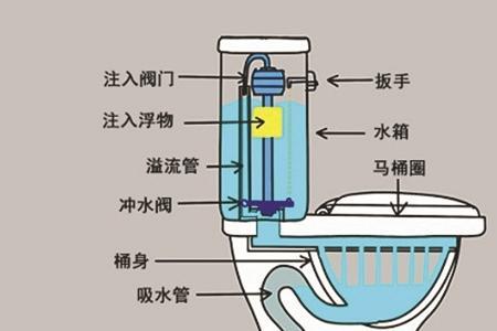 马桶有点晃会影响虹吸效应吗