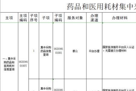 医疗耗材医保报销目录哪里查