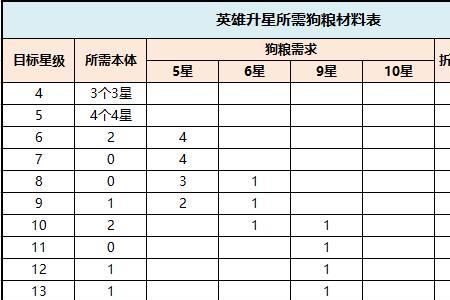 末日血战英雄合成条件