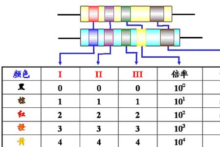 这个电阻阻值多大红红白金