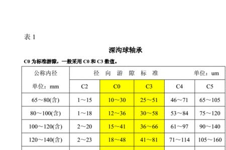 22330轴承游隙是多少